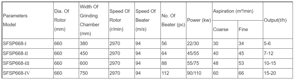 Tear Circle SFSP668 Technical Parameters