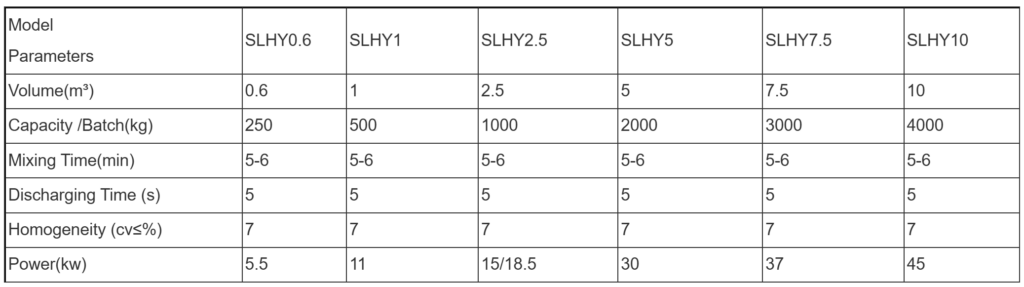 SLHY Series Ribbon Mixer Technical Parameters