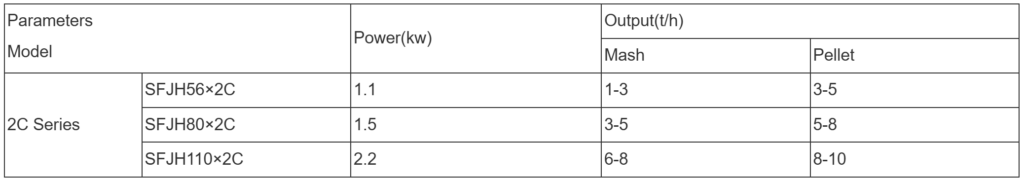 SFJH-2C Series Rotary Screener Technical Parameters