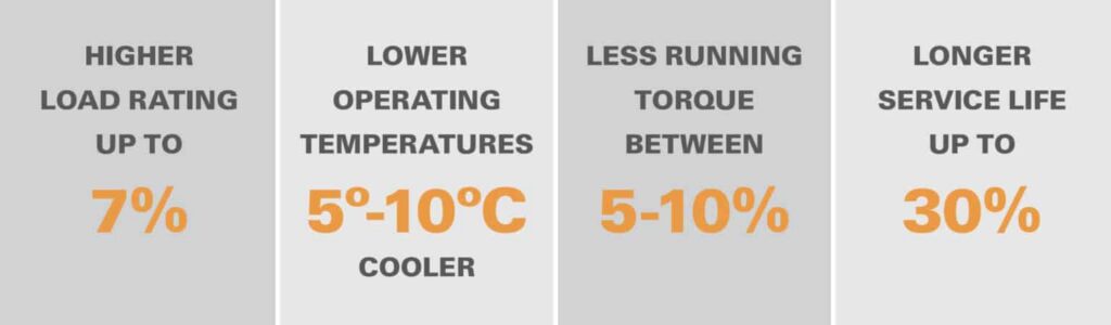 timken adapt key benefits infographic 1536x450